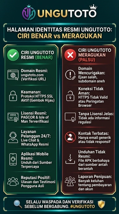 Kanal Resmi Ungutoto untuk Pengguna Android Indonesia